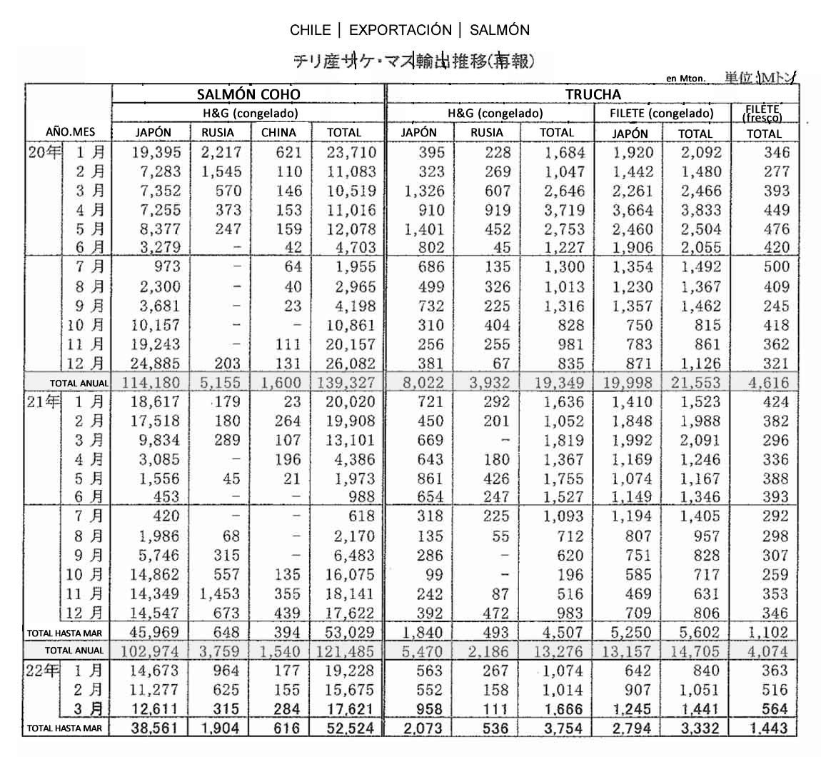 2022051201esp-Chile-Exportacion de salmon FIS seafood_media.jpg
